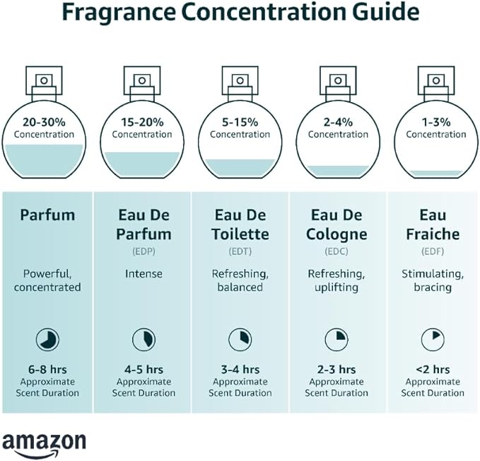Fragrance World Barakkat Rouge 540 Extrait De Parfum 100ml / 3.4 oz Unisex Spray