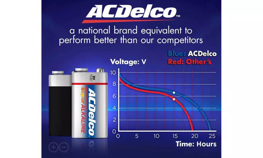 ACDelco 9 Volt Batteries, 7 Year Shelf Life